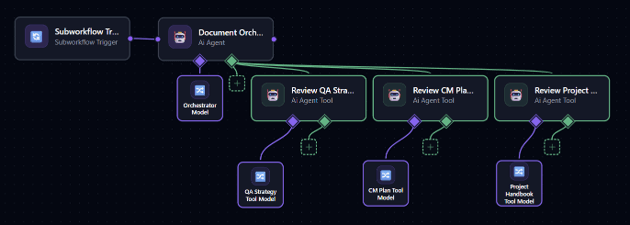 AI Workflow Automator